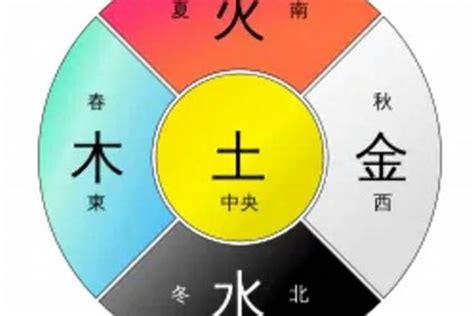 什么是五行|什么是五行？